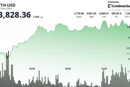 Analyst Says '$ETH Is on Edge of Having a New All-Time High North of $5,000’