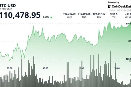 Is November the New October? Analyst Says It’s Bitcoin’s Strongest Month — Here’s the Data
