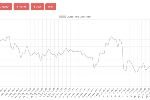 US-China Trade Deal May Aid Bitcoin Recovery as Fear Index Shows Slight Uptick