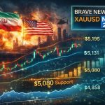Gold Holds Above $5,100 As Iran War Tensions Support Safe-Haven Demand