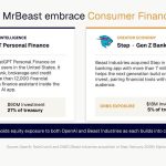 ORBS) Reports Total Holdings Of Approximately $337 Million, Includes OpenAI, Beast Industries, More Than 11,000 ETH And Over 283 Million WLD Tokens