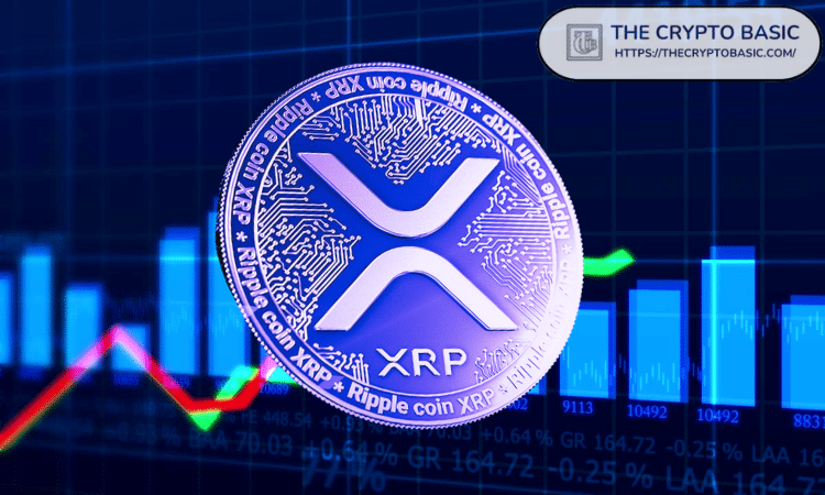 XRP Has Now Fallen Below the 20, 50, 100 and 200 EMAs