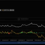 Is XRP going any higher or not