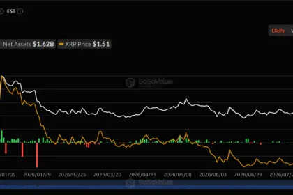Is XRP going any higher or not