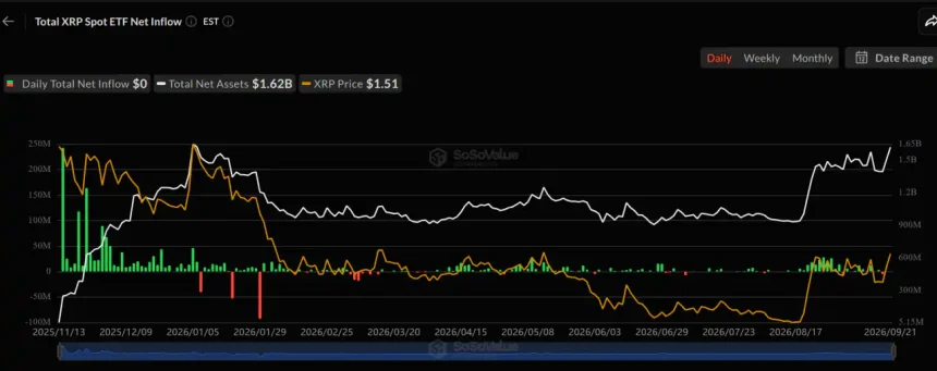 Is XRP going any higher or not