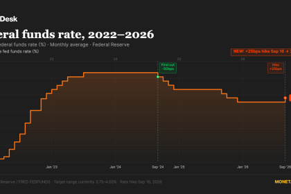 Fed raises rates by 25 basis points in first hike since July 2023