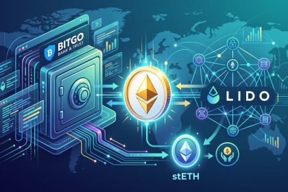 BitGo expands ETH staking with Lido